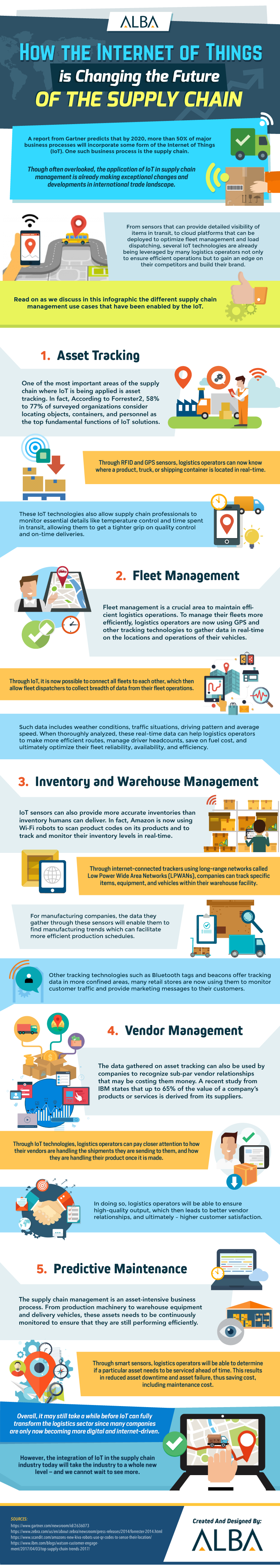 How the Internet of Things is Changing the Future of the Supply Chain - Infographic